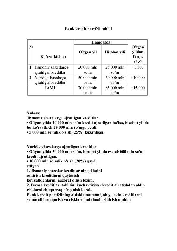 Bank kredit portfeli tahlili