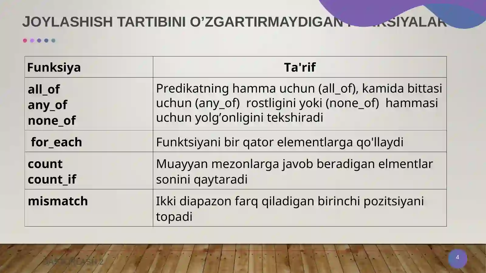 Product slide 4