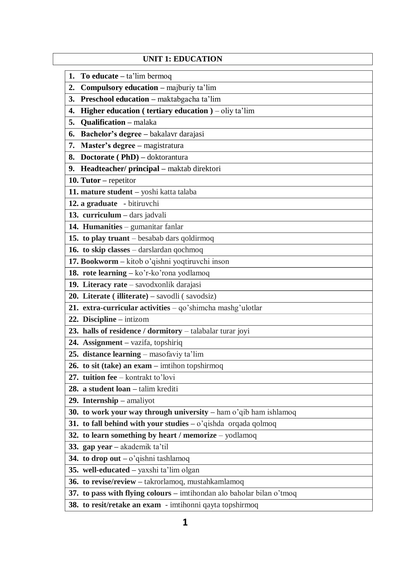 Basic Topic Based Vocabulary