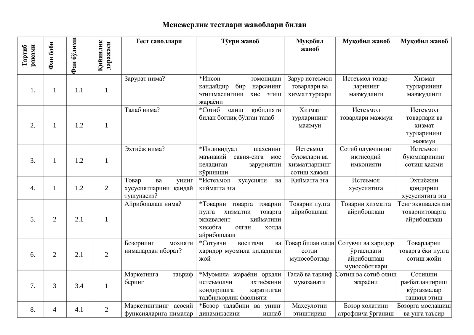 Menejerlik testlari 2-variant (Javoblari bilan)