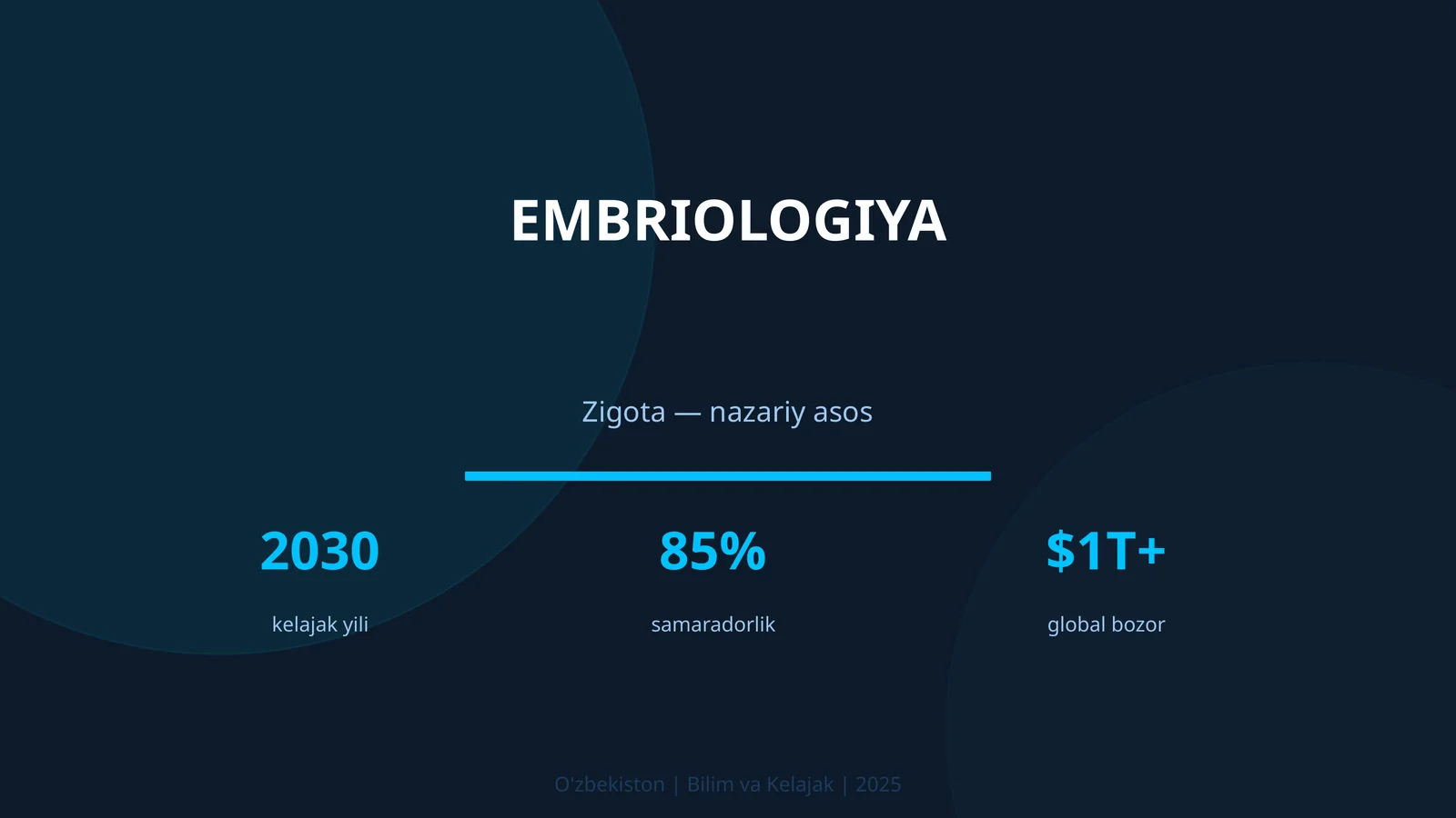 EMBRIOLOGIYA