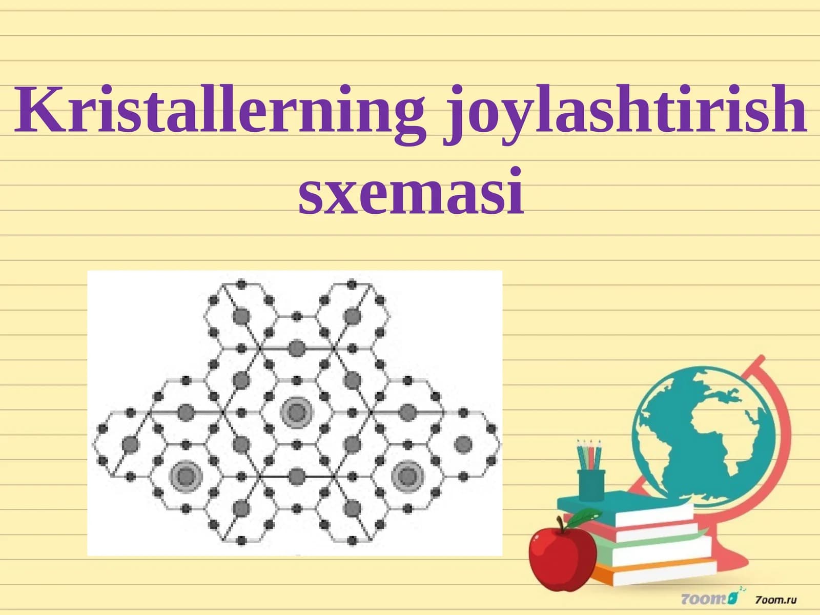 Kristallerning joylashtirish nazariyasi.