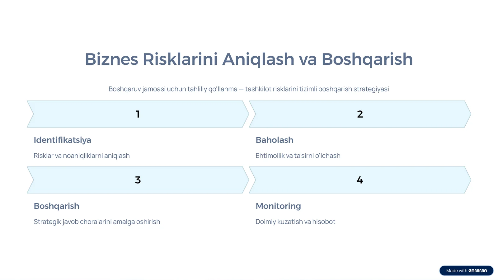 Biznes Risklarini Aniqlash va Boshqarish
