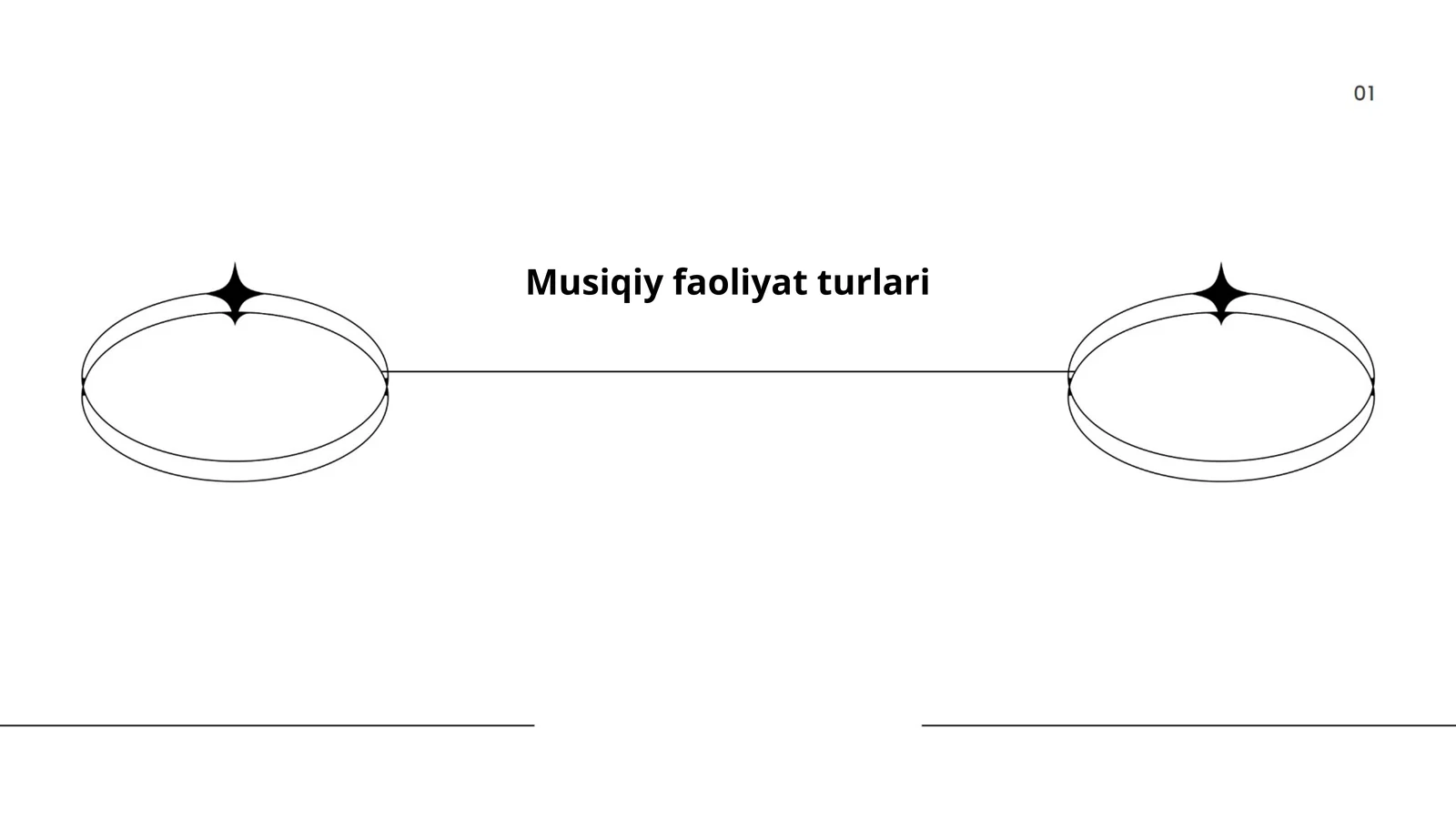 Musiqiy faoliyat turlari