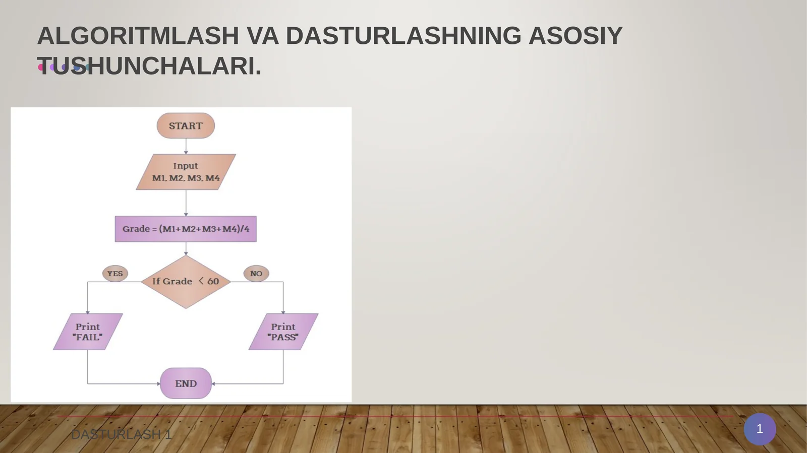 ALGORITMLASH VA DASTURLASHNING ASOSIY TUSHUNCHALARI