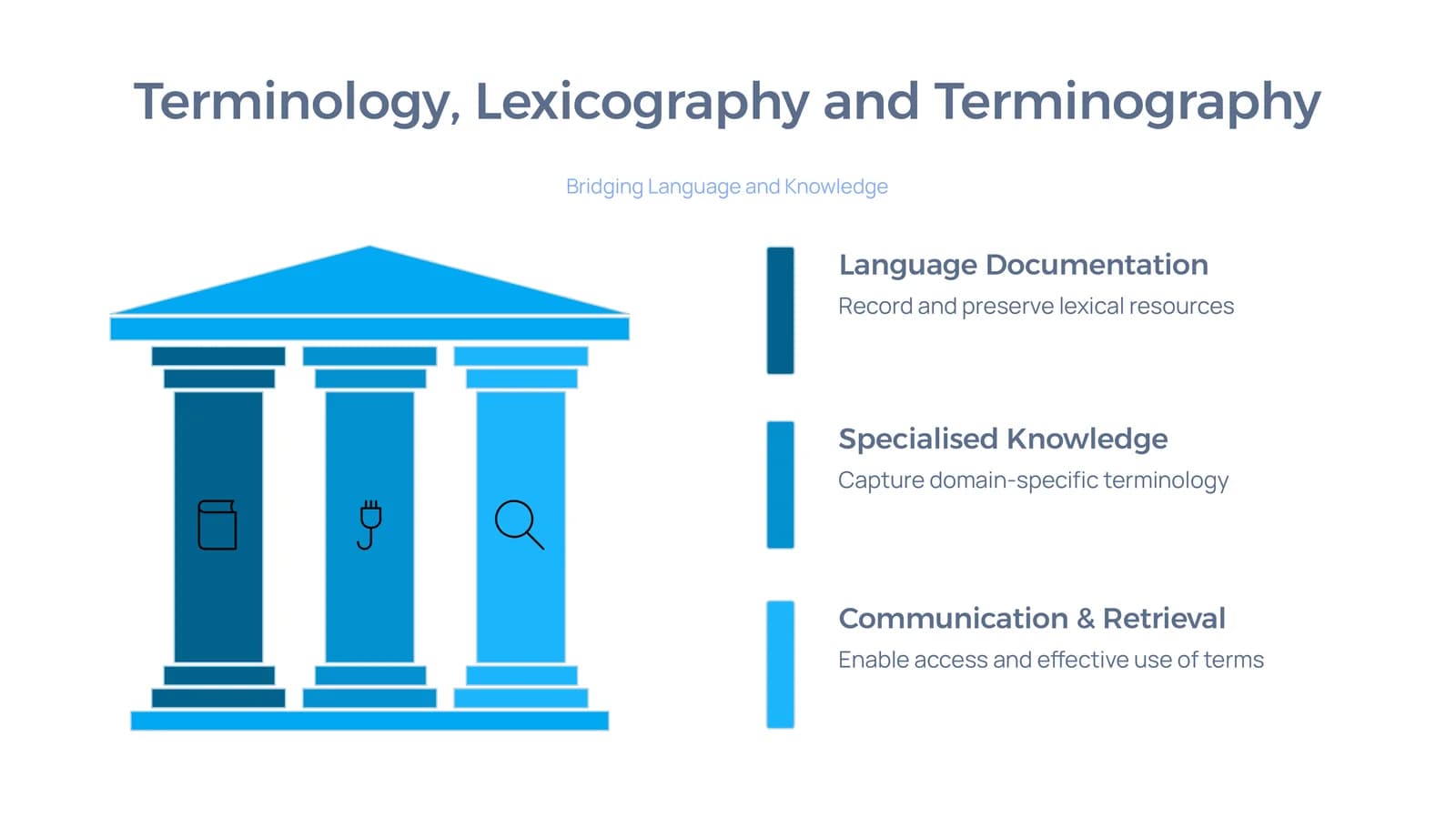 Terminology, Lexicography, and Terminography.