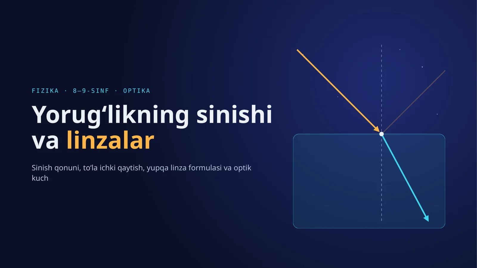 Yorug‘likning sinishi valinzalar