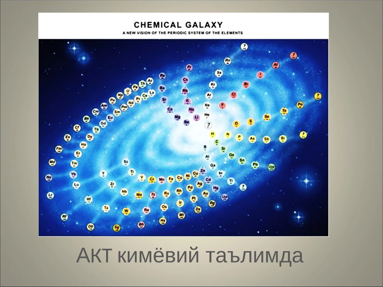 АКТкимёвий таълимда