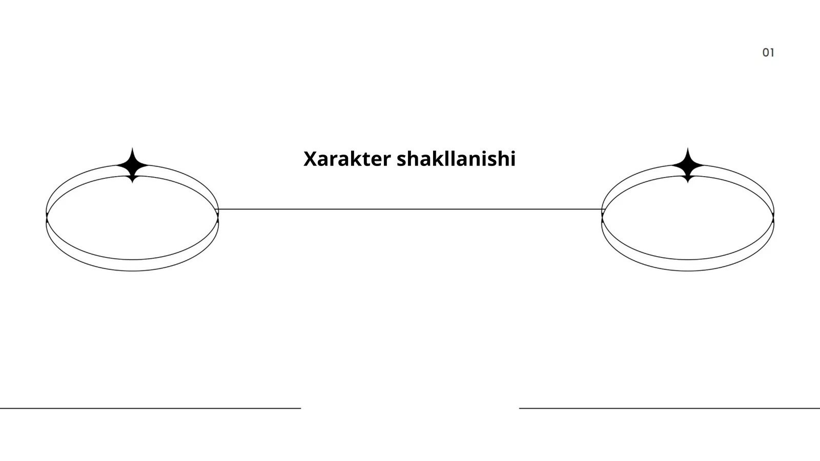 Xarakter shakllanishi