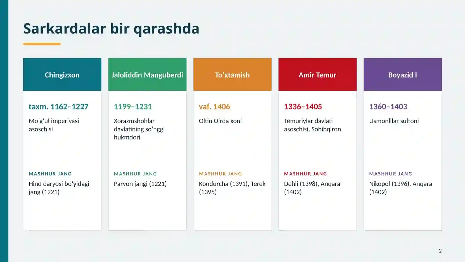 Product slide 2